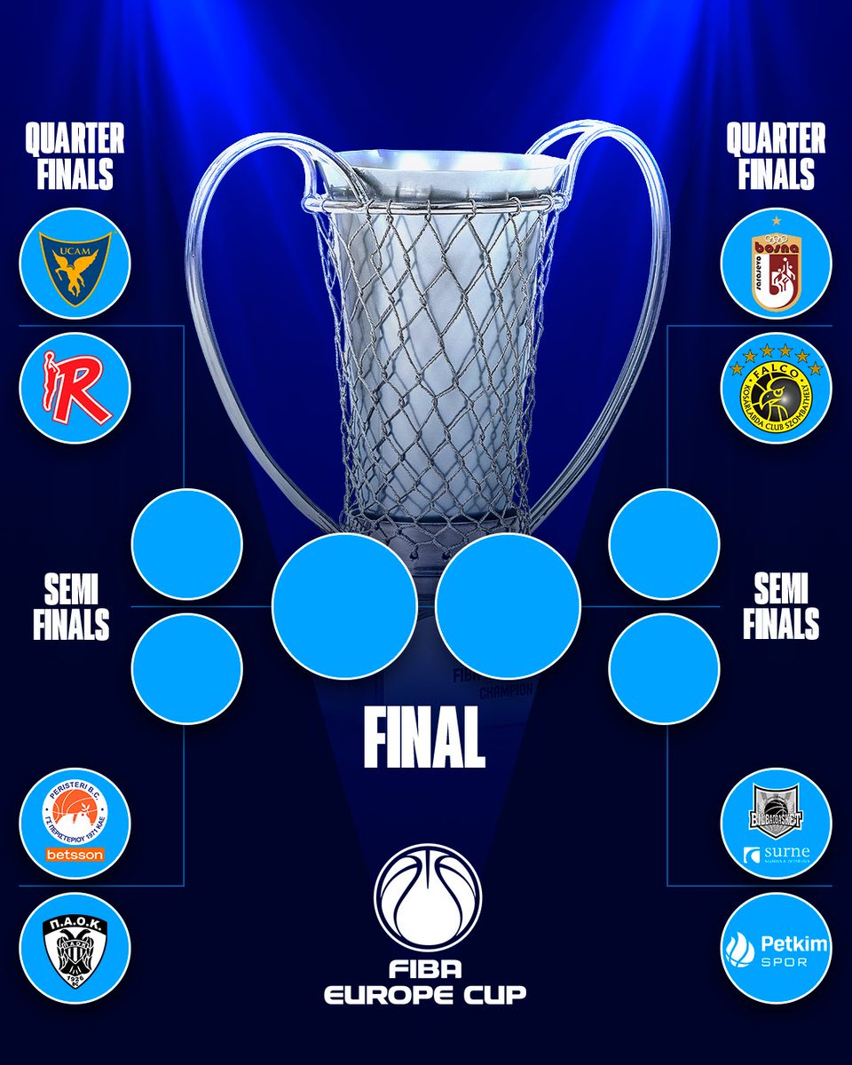 FIBA Europe Cup tweet media