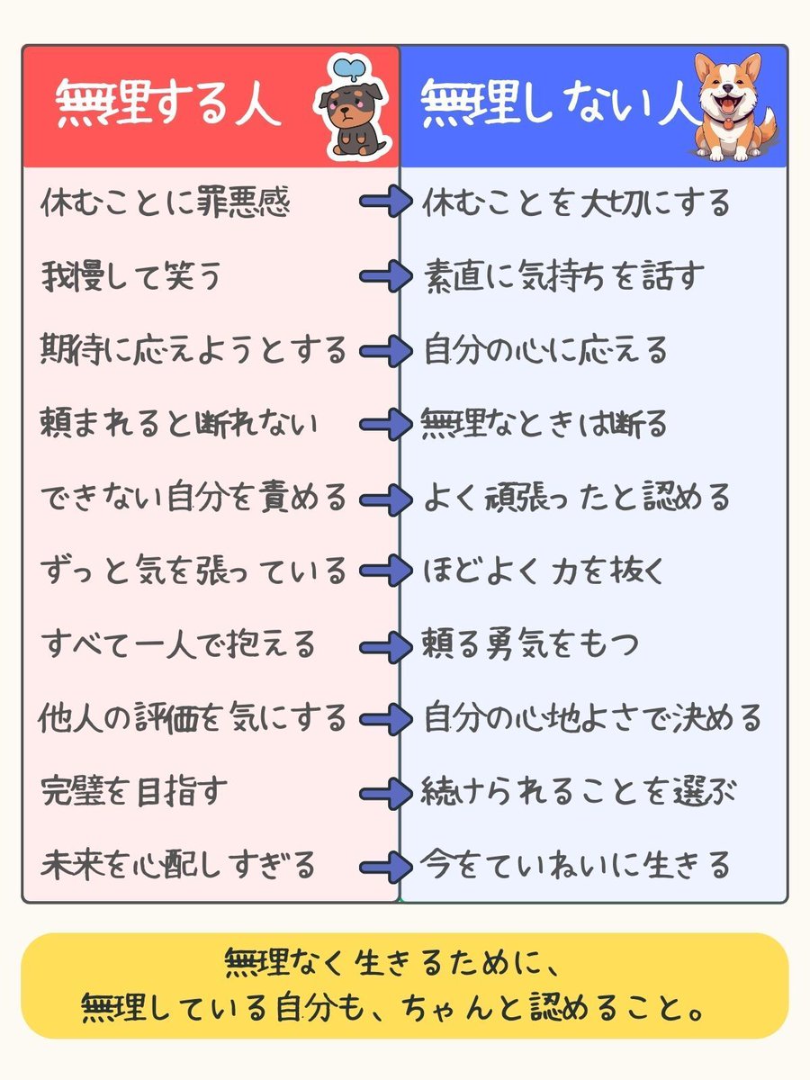 最後に、カウンセラーはこう伝えたそうだ。

「大切なのは、何かできるあなたを証明することじゃありません。
何もしていない自分を、否定しない時間を、少しずつ増やすことです」

もし、これが「自分のことかも」と思ったなら。
全部やらなくていい。一つで十分。

・無理なお願いに、少し間を置く