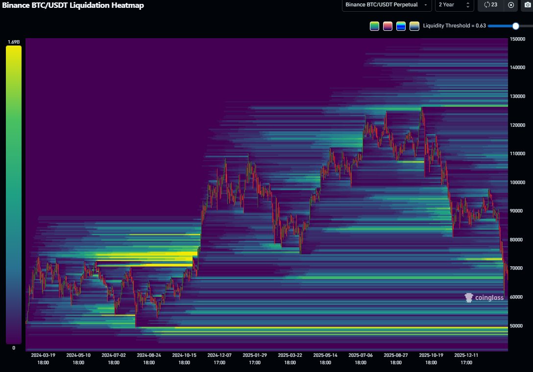 byRustyOG's tweet photo. @TradingLatino Los 49K - 47K son el verdadero dolor del Mercado, yo mantengo SHORT, dejo esto para que no pierdan su dinero :) (desde que llego a los 71k se empezaron a crear los pool de liquidez de 10x 5x 3x para crear un puente entre los 60k y 52k que estaba vacio, el cual ya tiene bastantes. https://t.co/UCTpxE04ZJ