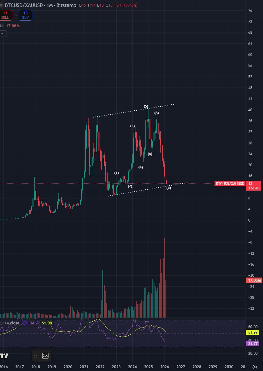 things you see at bottoms.