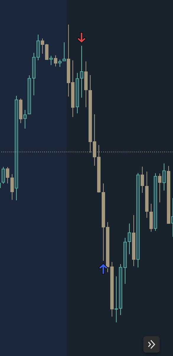1/1 Today. 

Exactly same setup as a couple days ago which didn’t tag me in. 

This time it does and it smacks TP. 

He that can have patience, can have what he will.