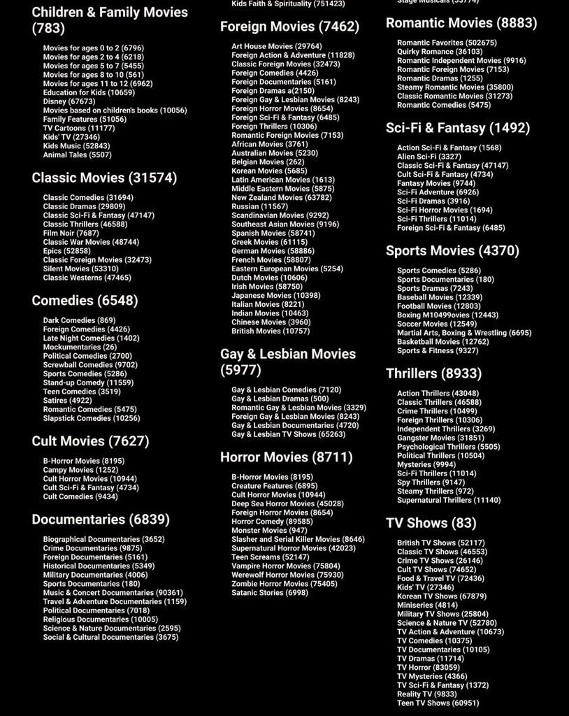 24x7knowIedge's tweet photo. Netflix Secret Codes https://t.co/udqr3kjSiU