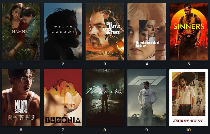 Vistas las 10 nominadas a mejor película, este es mi ranking