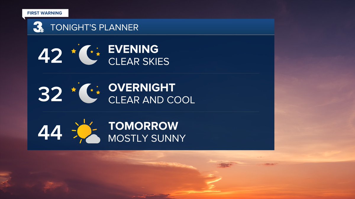 A pleasant evening, a bit cooler tomorrow afternoon with plenty of sun.