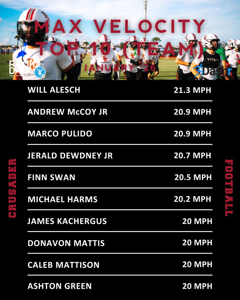 BKHS Strength tweet media