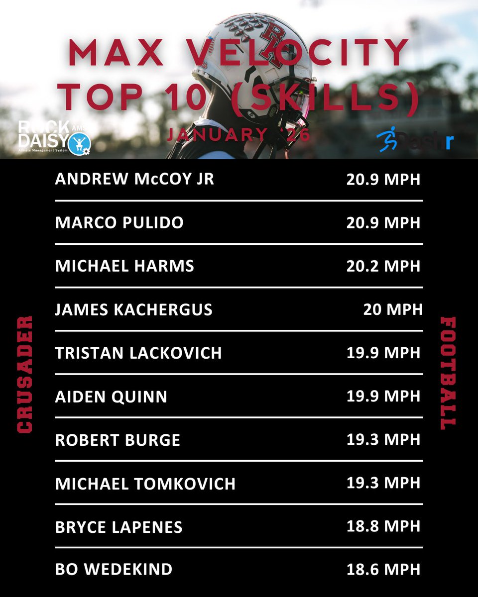 BKHS Strength tweet media