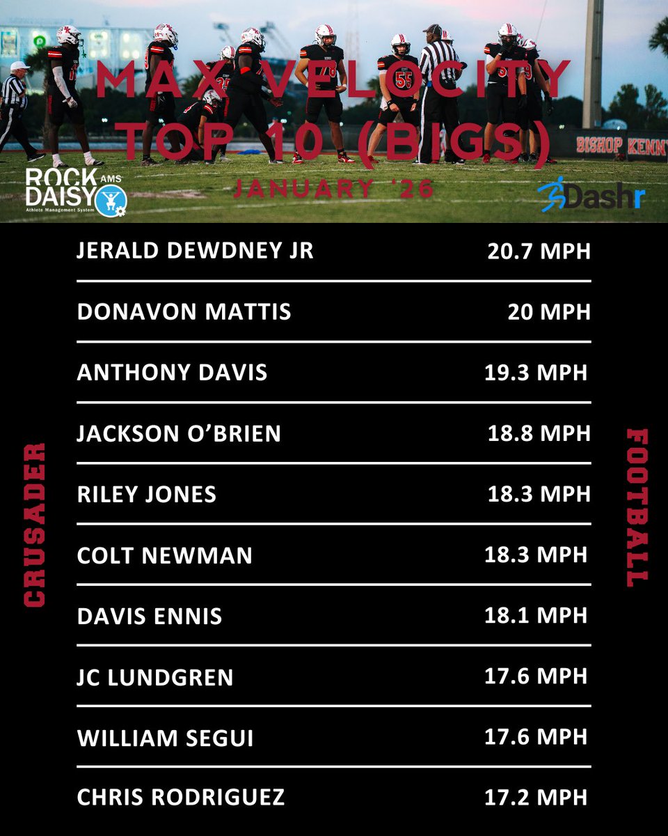 BKHS Strength tweet media