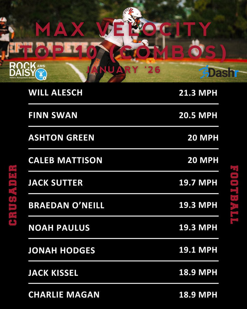 BKHS Strength tweet media