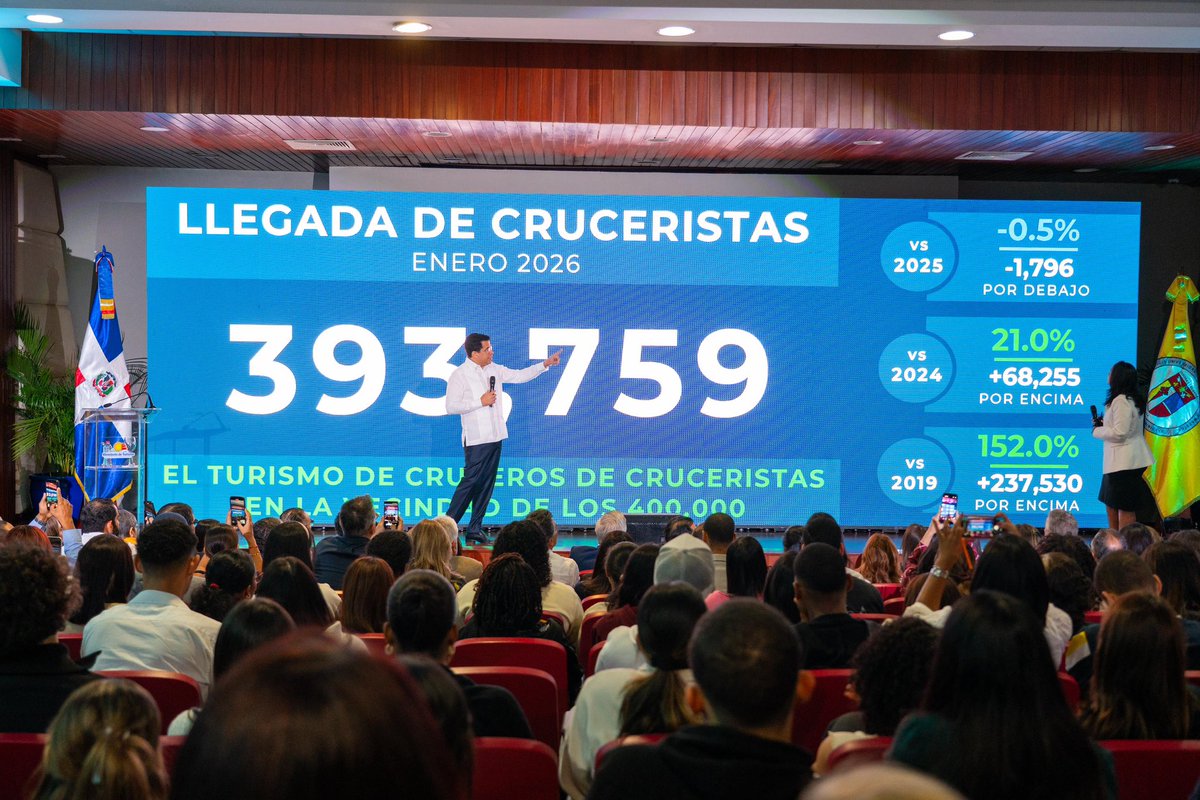 Ministerio de Turismo RD tweet media