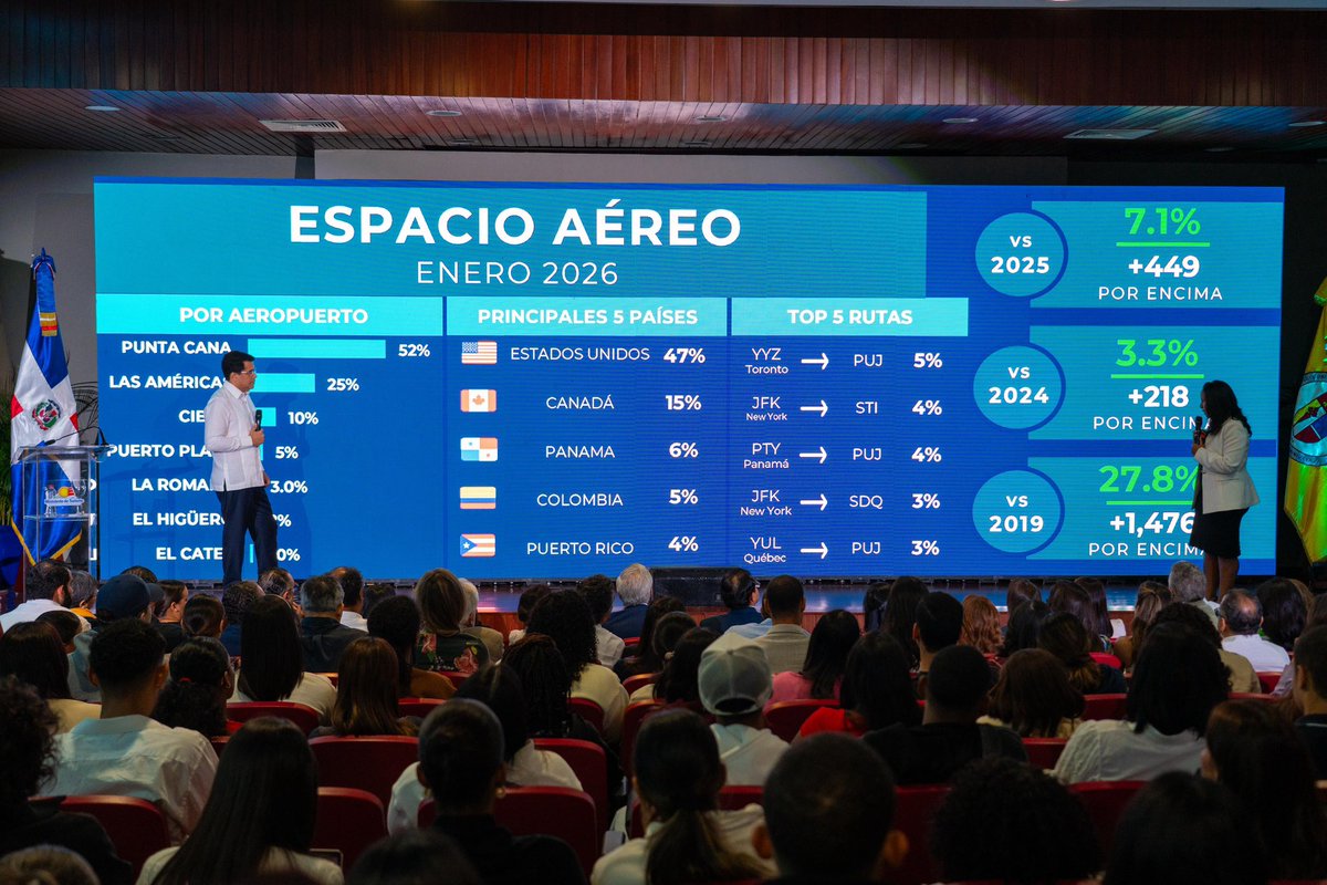 Ministerio de Turismo RD tweet media