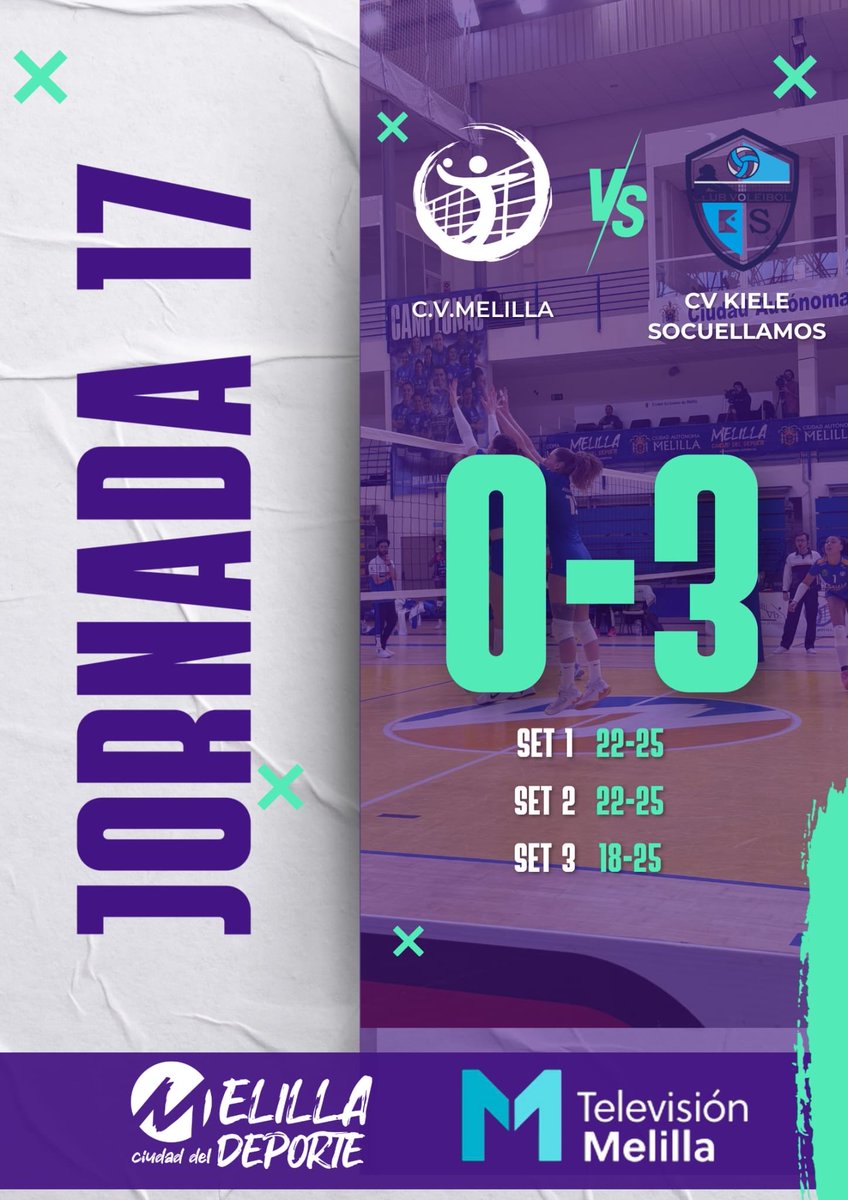 cvmelilla's tweet photo. No fue nuestro día. 🏐 Derrota de las #Gladiadoras por 0-3 ante el CV Kiele Socuéllamos donde no encontramos nuestro ritmo en ningún momento.
@melilla_deporte
@tv_melilla
@MelillaTurismo
@GobiernoMelilla https://t.co/v3zudsC8SX