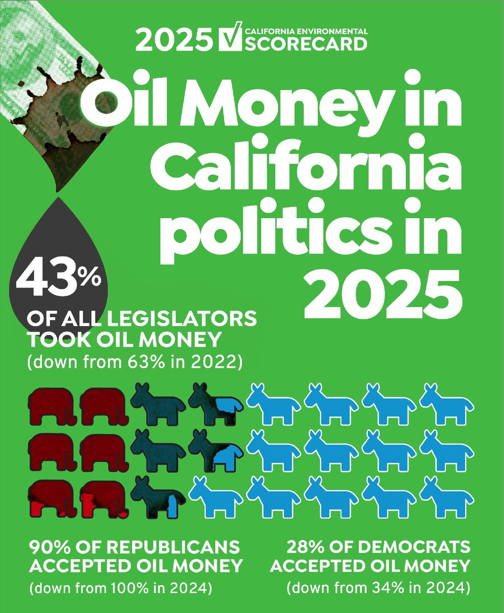 California Environmental Voters tweet media