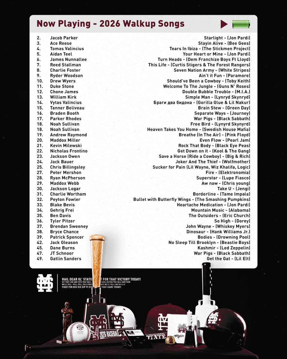 Mississippi State Baseball tweet media