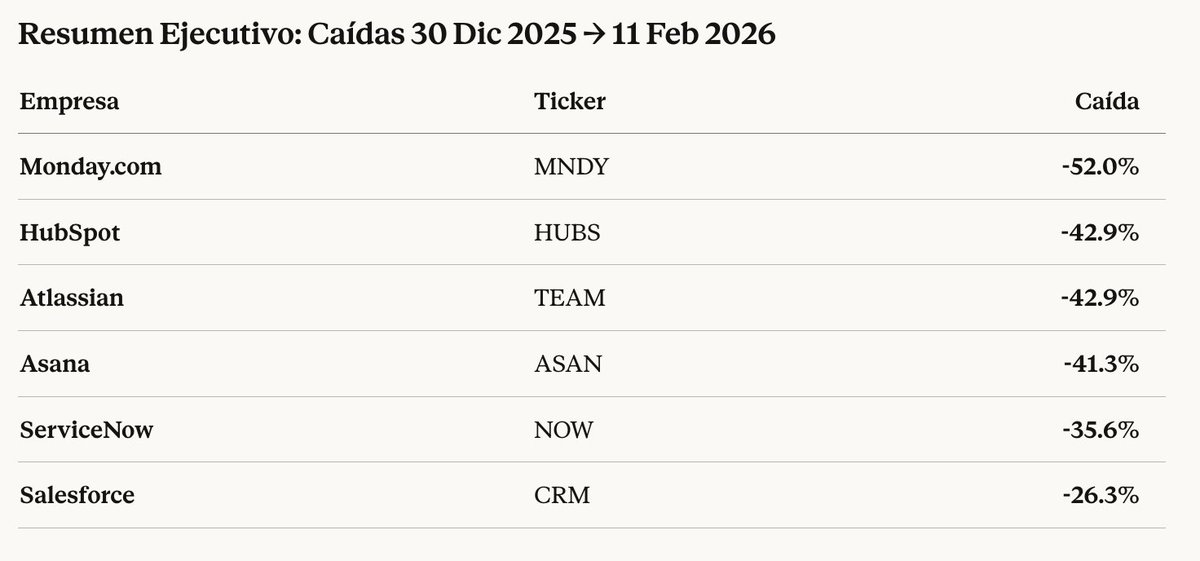 El #SaaSpocalypsis en cifras: