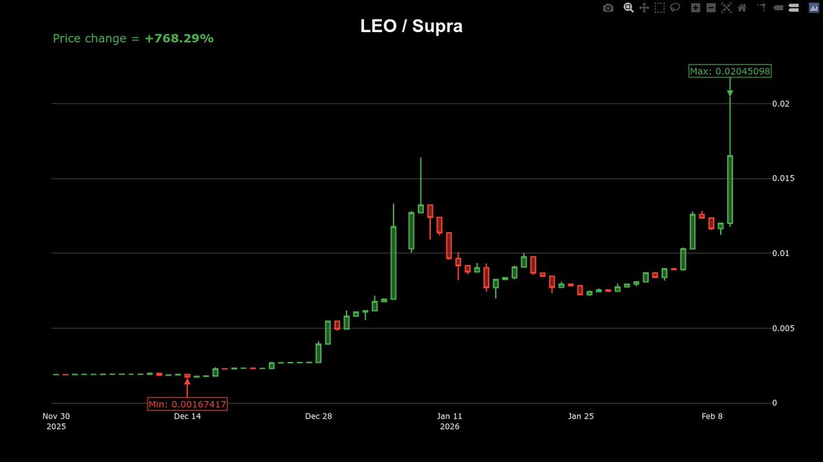 What do you think will happen after the exchange launch?

Leo told you months ago that LeoBot, LeoStalk, and LeoEye were just a warm-up

The real show will start soon ⏳