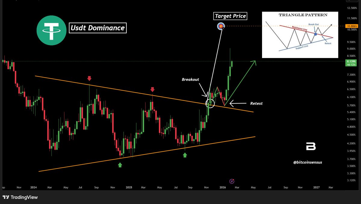 Bitcoinsensus tweet media