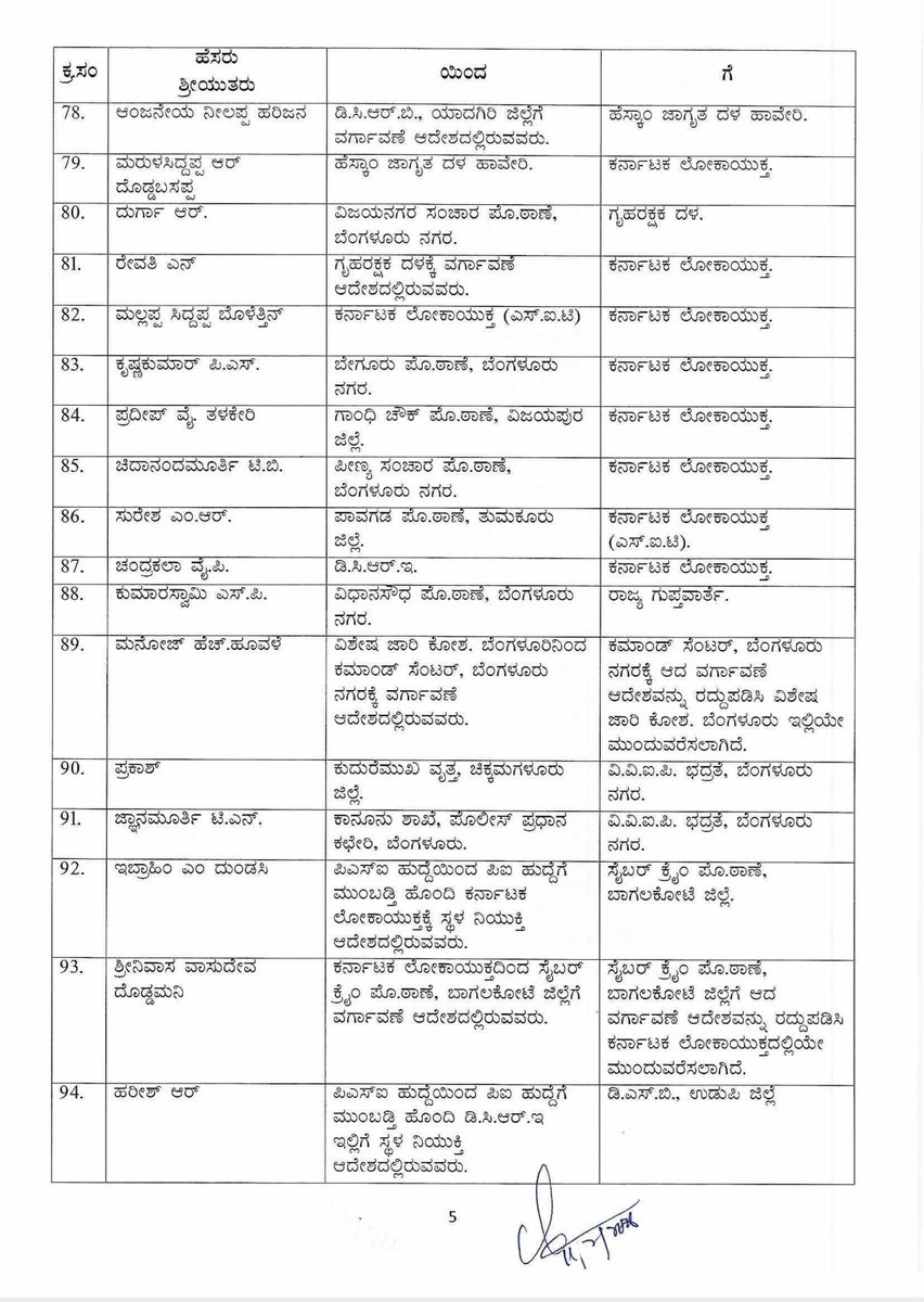 prameshjain12's tweet image. Karnataka government transfers 129 Civil Police Inspector #PI #Transferlist