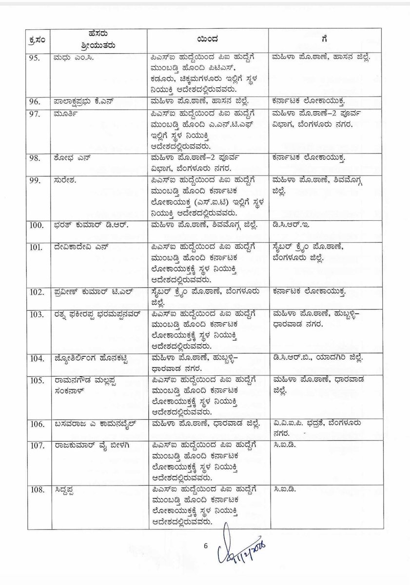 prameshjain12's tweet image. Karnataka government transfers 129 Civil Police Inspector #PI #Transferlist