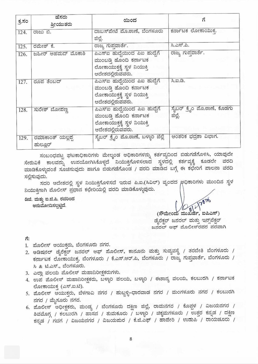 prameshjain12's tweet image. Karnataka government transfers 129 Civil Police Inspector #PI #Transferlist