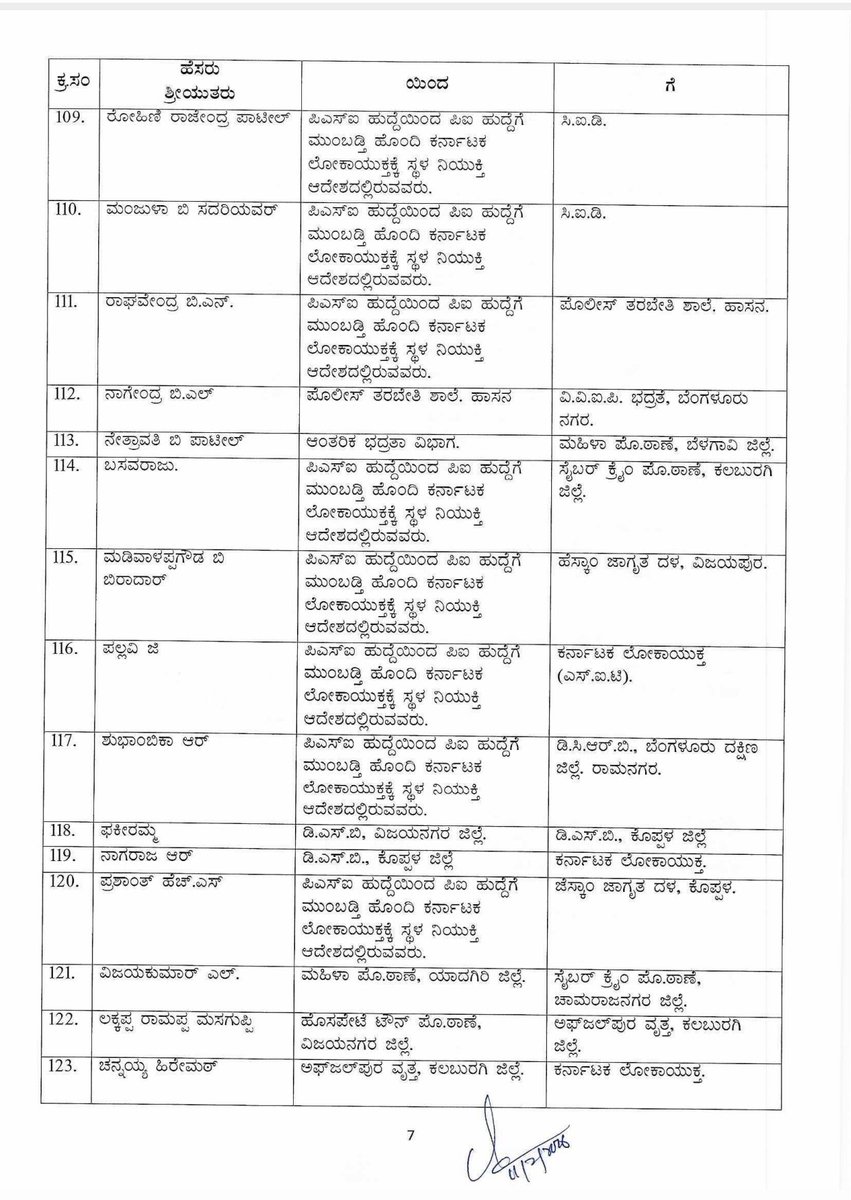 prameshjain12's tweet image. Karnataka government transfers 129 Civil Police Inspector #PI #Transferlist
