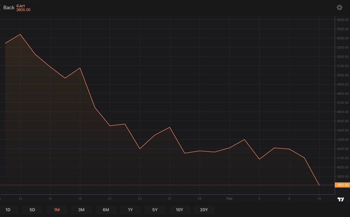 Dennis Edward Aboagye tweet media