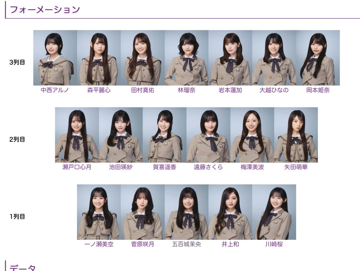 Momo00046253's tweet photo. 何となくやってみた。
「41枚目シングル選抜予想」by nm -- 乃木坂46 My選抜シミュレータ https://t.co/3iWRL7k1fe… #NogiSim @grayengineerより https://t.co/TuDJzhs8l5