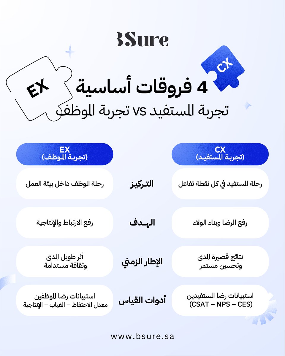 BSure Forms tweet media