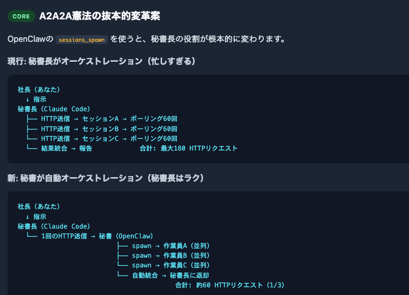 うわーーーーすみません。。。 ユニコ🦄式A2A2Aのポーリングルール