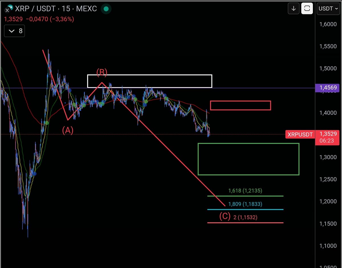 CryptoAvon2626❤️🔥 tweet media