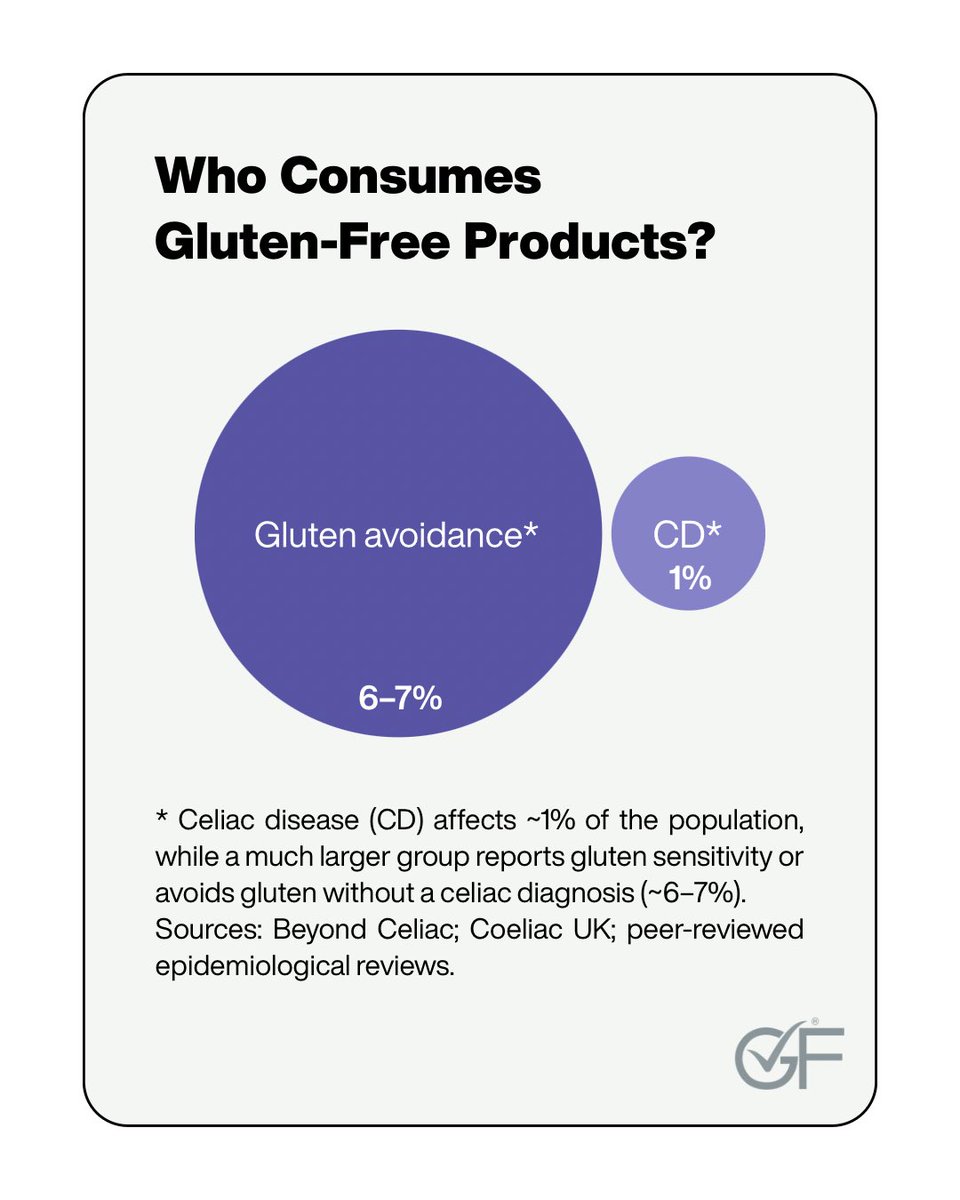 Gluten-Free Food Program tweet media