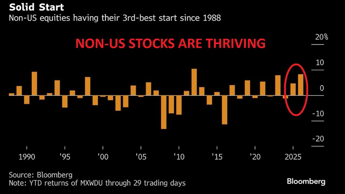 Global Markets Investor tweet media