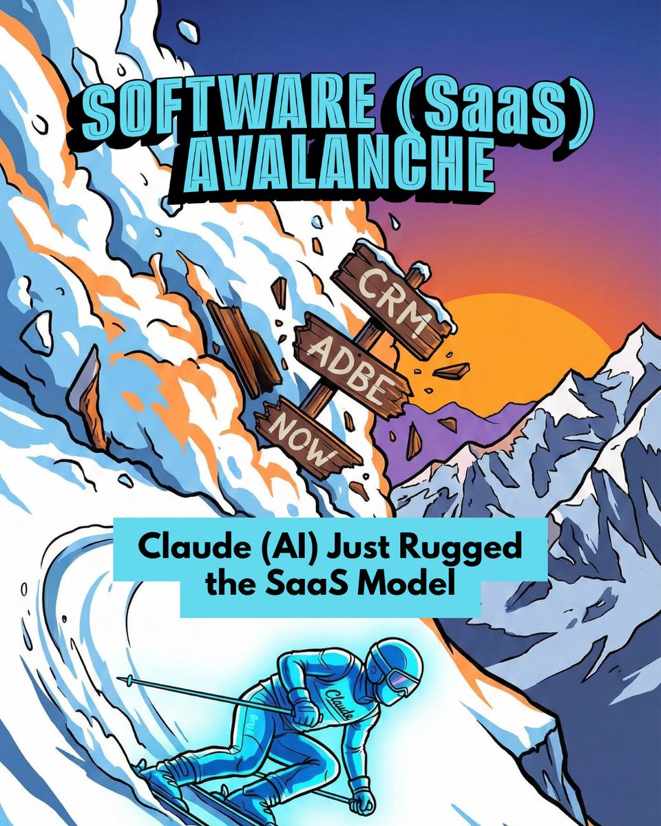 StoryVector's tweet photo. It’s officially a SaaS avalanche. The business model that built the last decade of tech just got rugged by agentic AI.

This isn't a healthy correction—it’s a structural rotation away from legacy software. https://t.co/HqPFXTavry