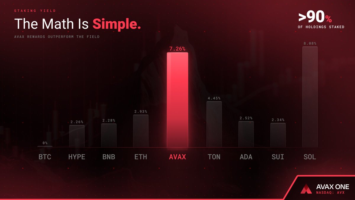 AVAX One (AVX) tweet media