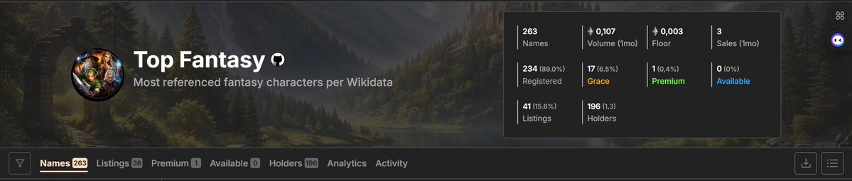 Top fantasy is a very limited collection and many people don't know about it, with few items.
#topfantasy <a href="/grailsmarket/">Grails: ENS Manager & Market | grailsmarket.eth</a> <a href="/majobyDOTeth/">majoby.eth</a> <a href="/MAB/">war.eth</a>