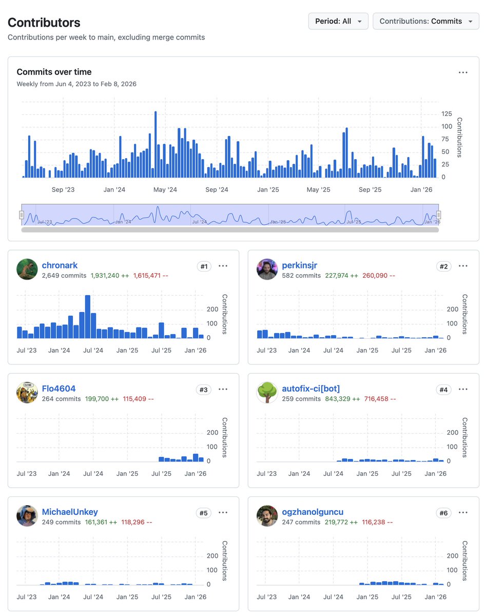 chronark tweet media
