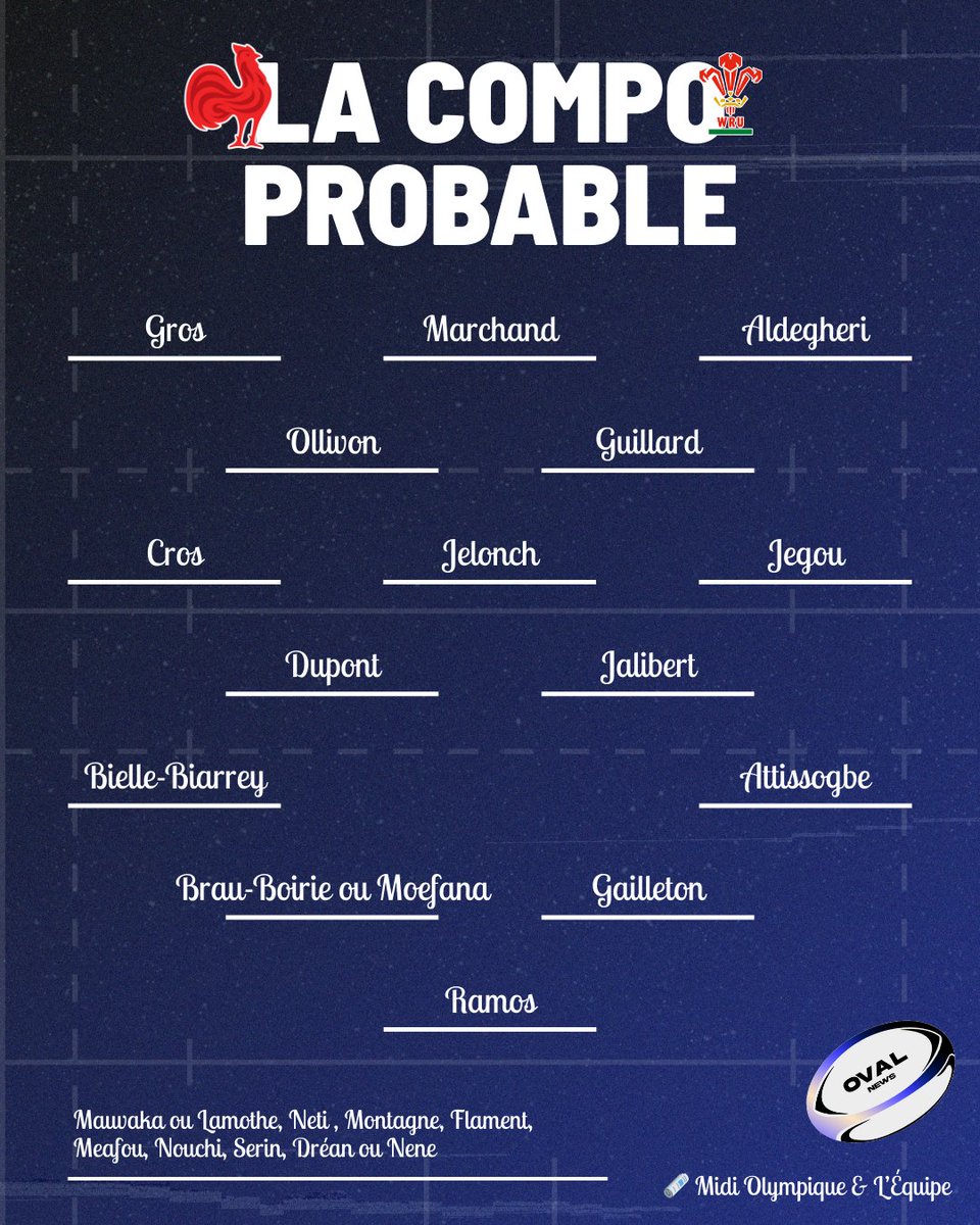 𝙇𝙚𝙨 𝙋𝙖𝙡𝙤𝙞𝙨 𝙖𝙪 𝙘𝙚𝙣𝙩𝙧𝙚 ?

📸 Sandra Ruhaut (Getty Images)
🗞️ Midi Olympique &amp; L’Équipe

#rugby #Top14 #francerugby #xvdefrance #ffr