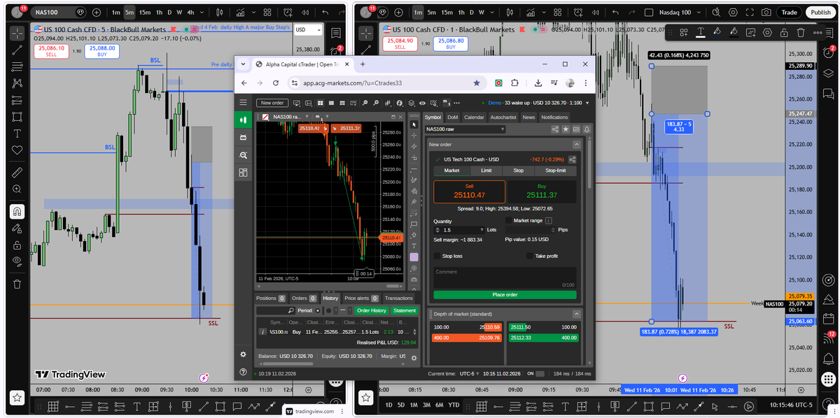 kmimich33's tweet photo. Sell the Nasdaq index short at 9:57 AM into the 25,146.25 premarket low, targeting +180 points.#Nasdaq100 #Futures #IntradayAnalysis #SMC #ICT #PriceAction https://t.co/fbwmvsK2lP