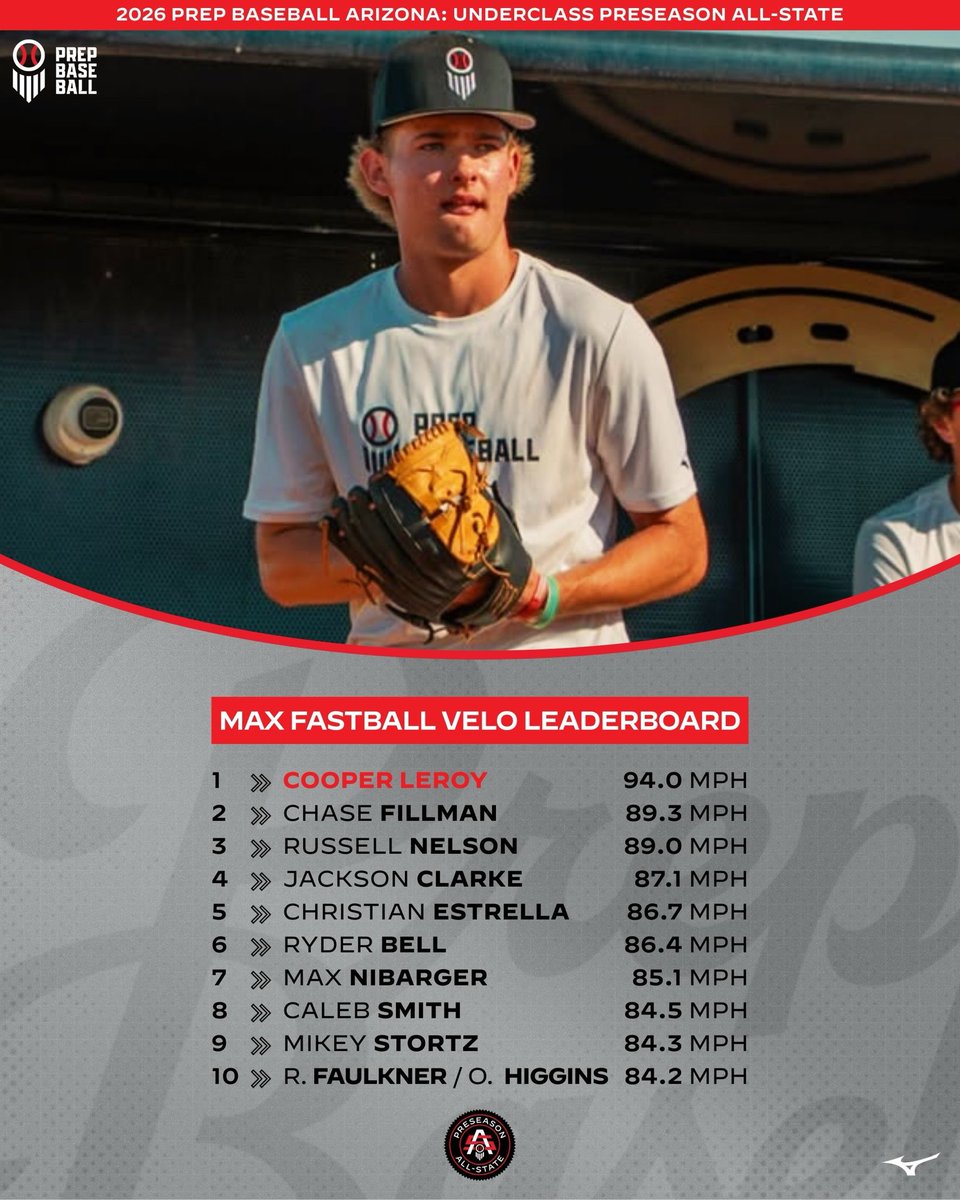 Prep Baseball Arizona tweet media