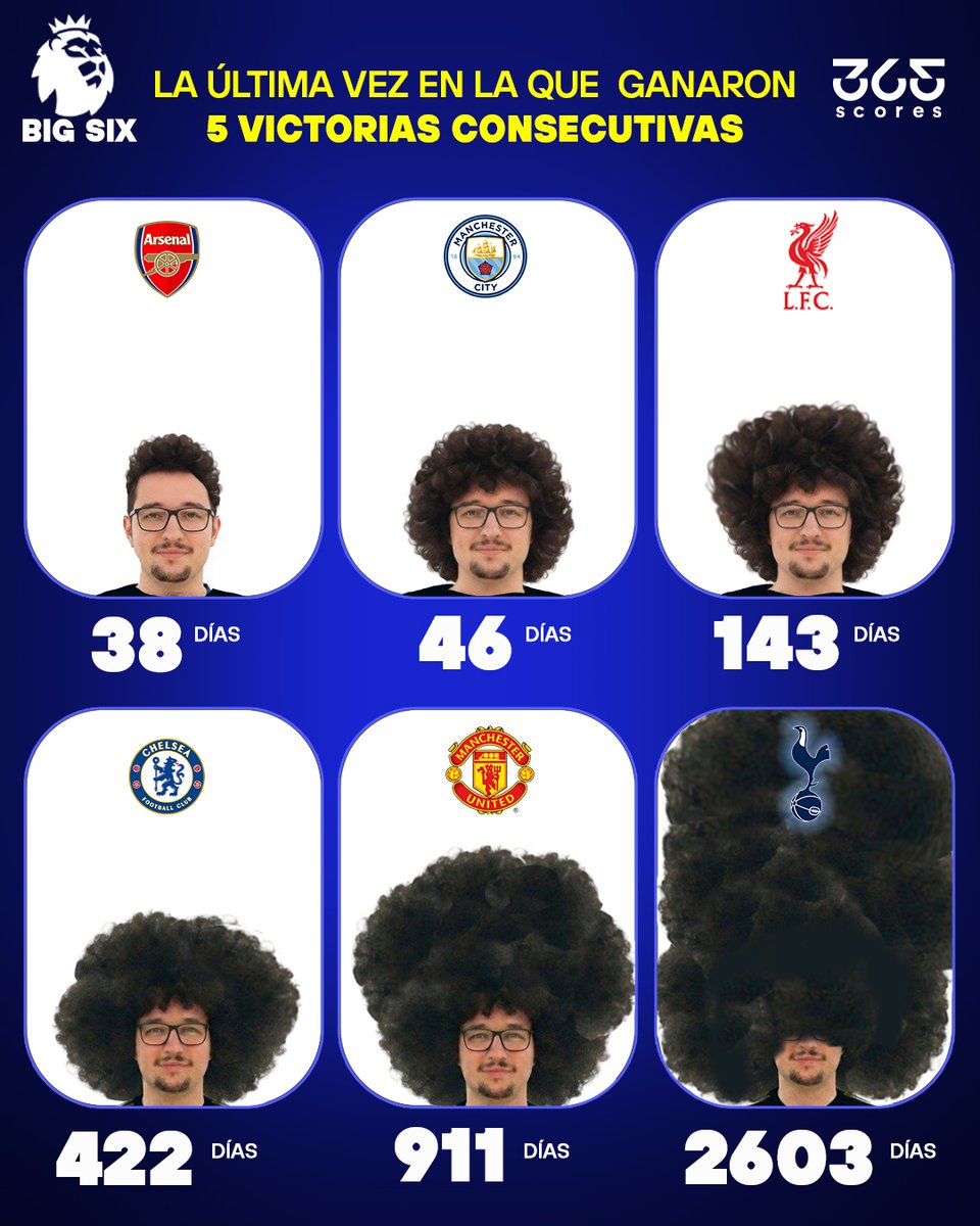 365Scores tweet media