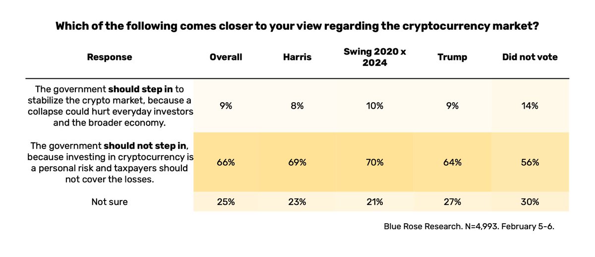 David Shor tweet media