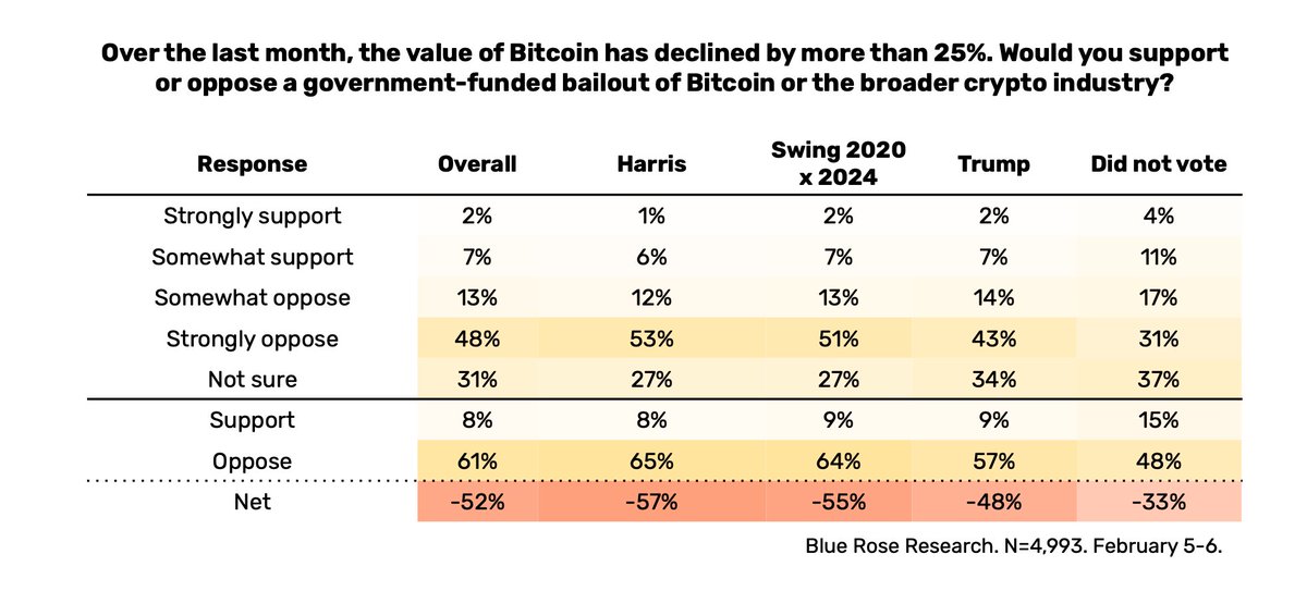 David Shor tweet media