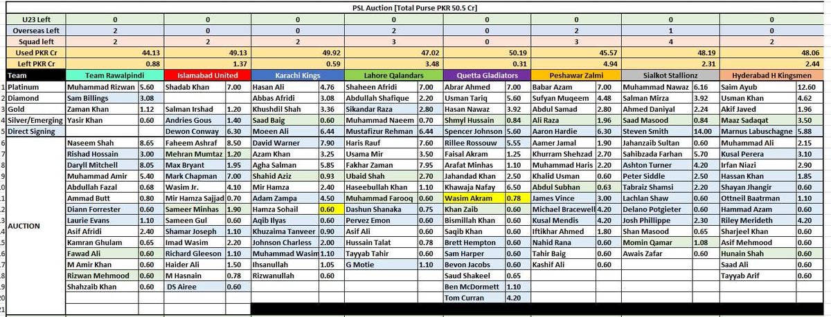 PSL teams squad 

#PSL2026