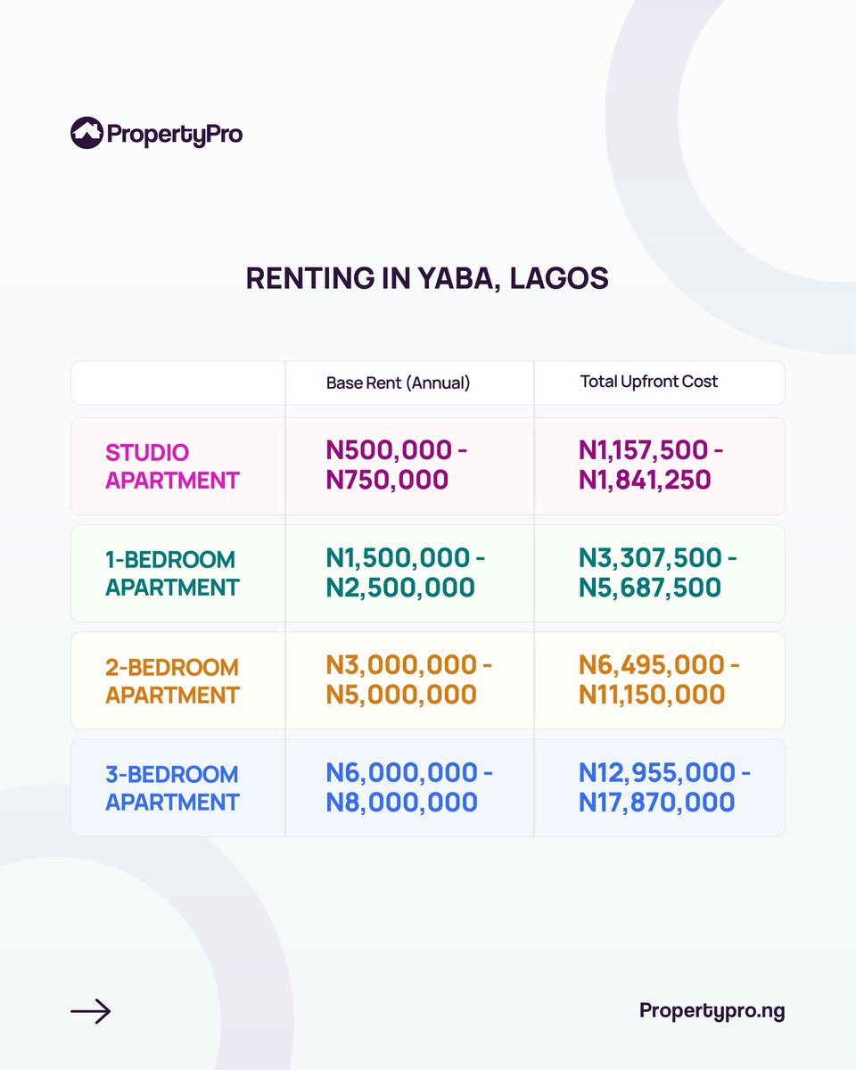 PropertyPro Nigeria tweet media