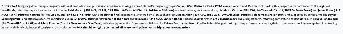 TxHS_Baseball's tweet photo. 2026: Toughest District in the State ($)

Check out our latest premium content article - Toughest District in the state for 2026 (all classifications).  See what we think in this over 5,000-word article.
https://t.co/9hBTv2YoMY https://t.co/3Qu5rLKbyJ