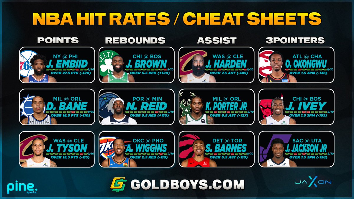 GoldBoys Bets tweet media