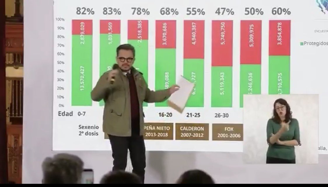 Dice Zoe Robledo que la culpa de que niños enfermen y mueran es de Fox y de Calderón.

Si los niños que hoy enferman tienen menos de 7 años,
nacieron y debieron ser vacunados en el sexenio de AMLO y sí, ahí estaba Zoe Robledo, Hugo López Gatell y Alcocer.