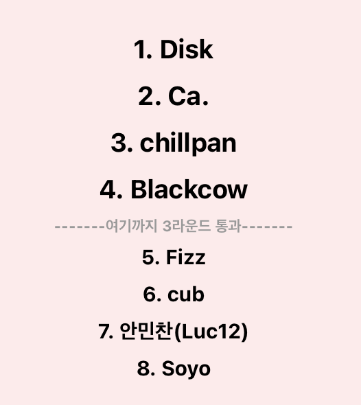 Results of KDPC R3

good luck at final round(R4)