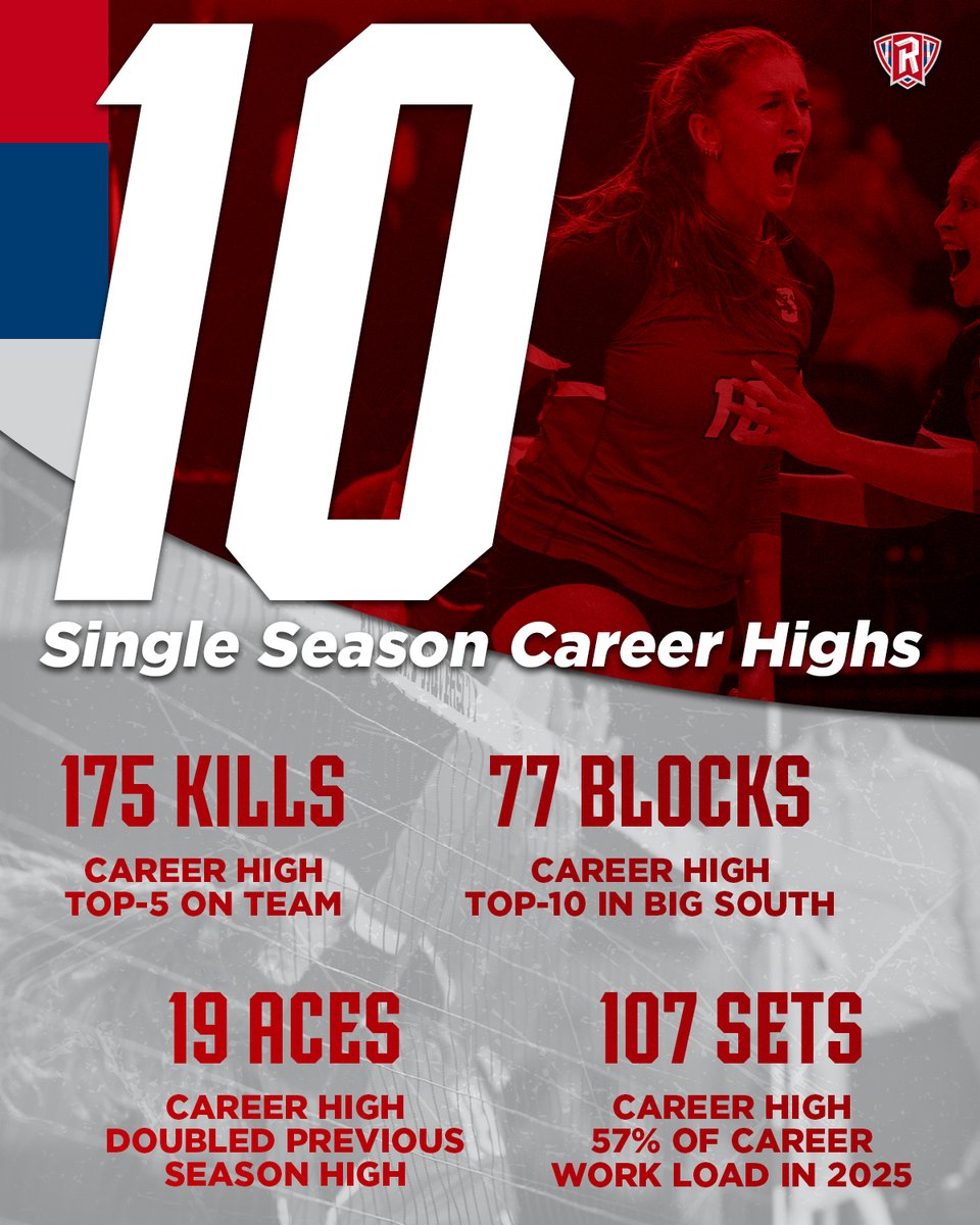 Radford Volleyball tweet media