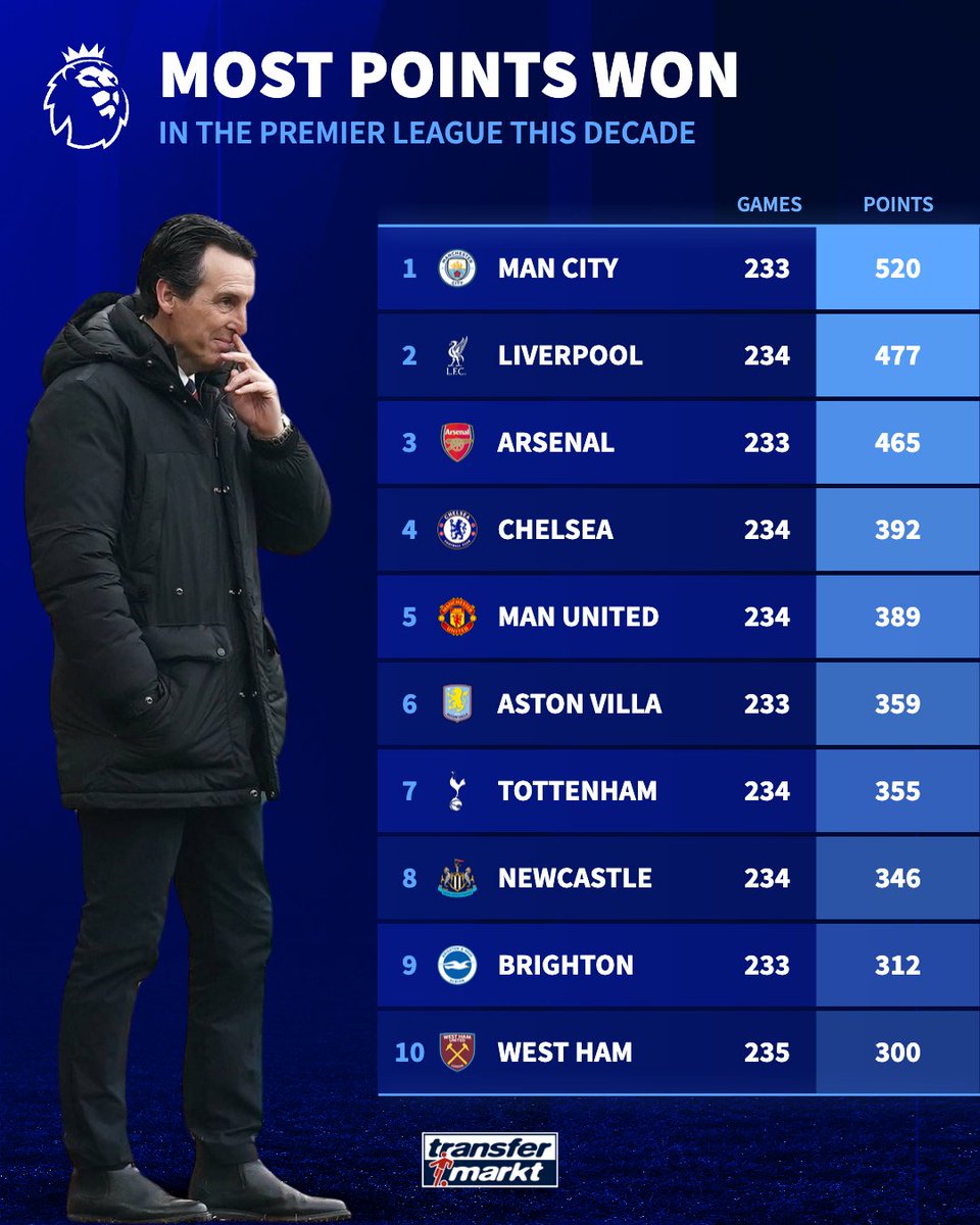 Transfermarkt.co.uk tweet media