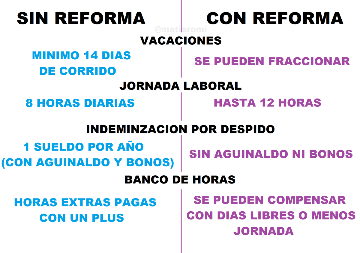 Che, BUENISIMA la REFORMA LABORAL, es lo que TODOS estábamos NECESITANDO 💀💀💀